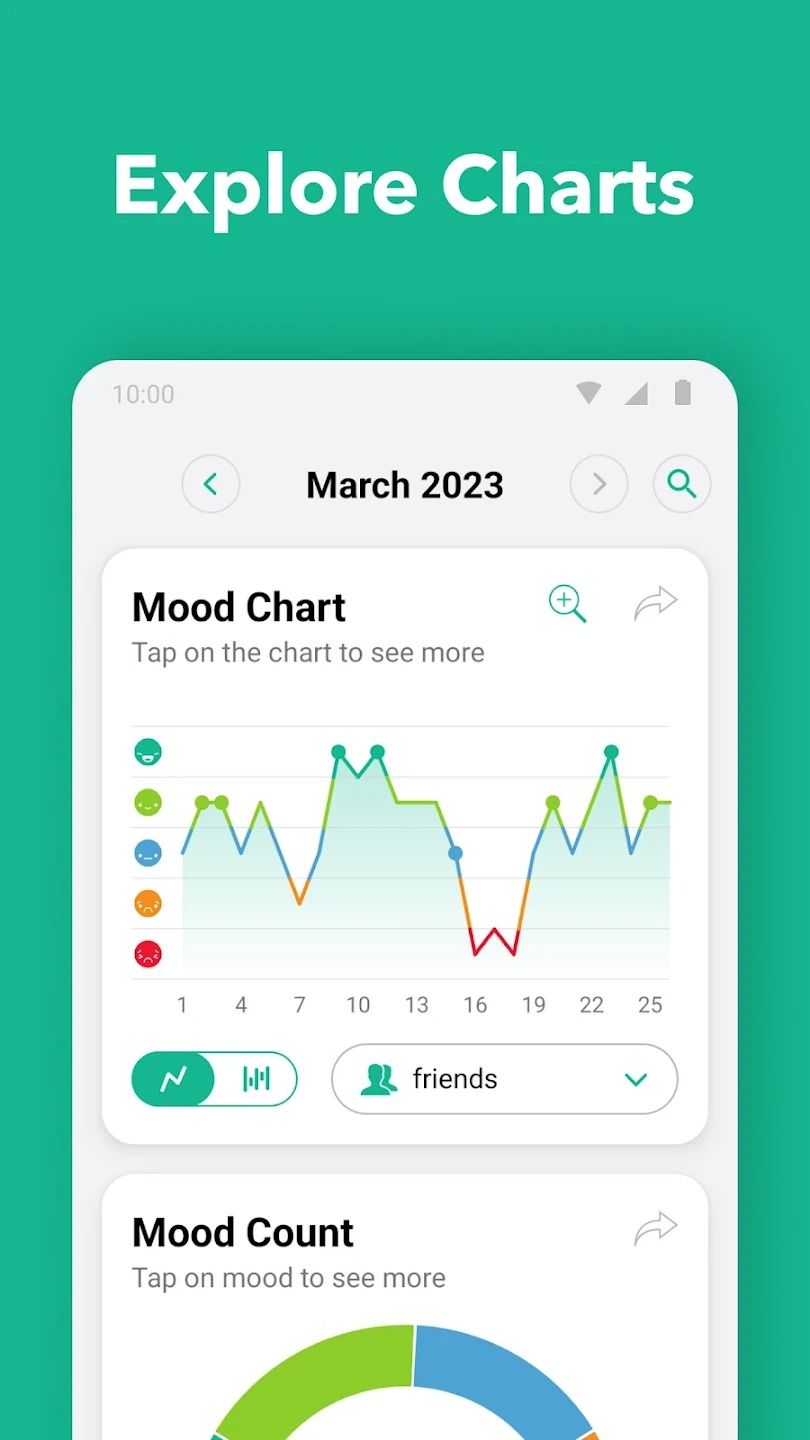 stylized phone showing screenshot of graph on Daylio app on a green background