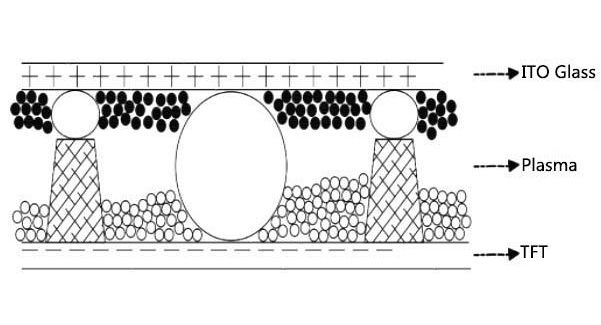 Schematic exhibiting how DES shows work