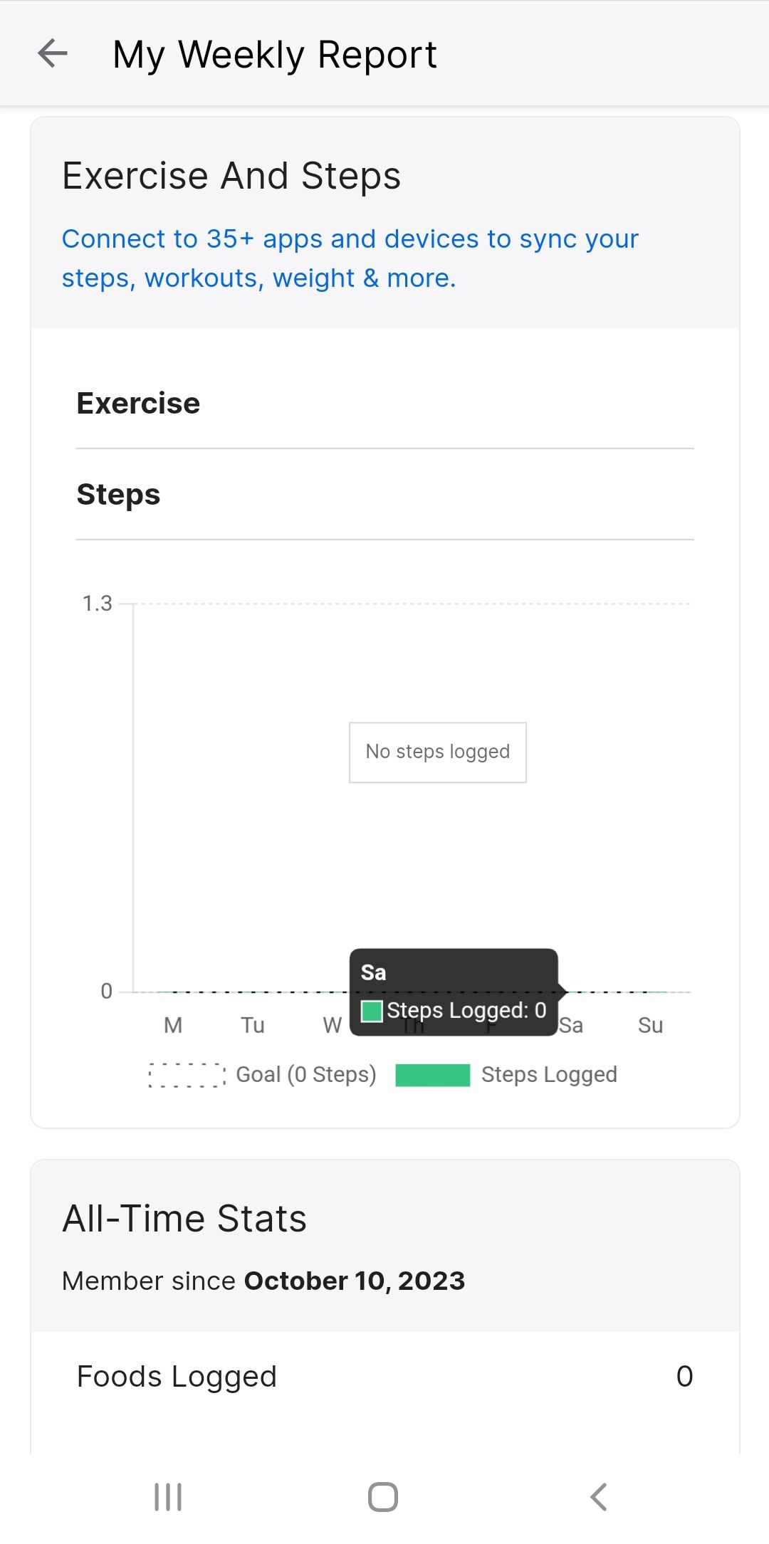 myfitnesspal weekly report for exercise and steps