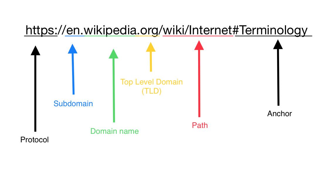 url encoding что это