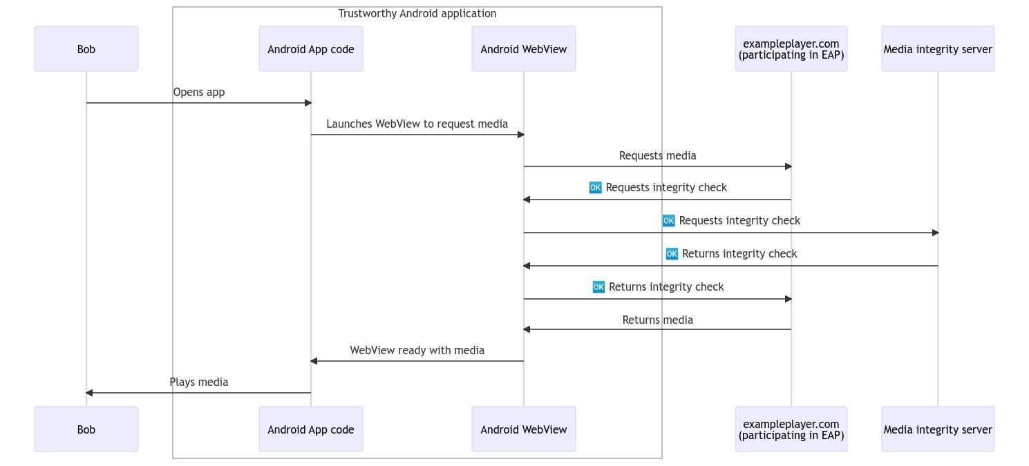 Android play integrity api. Android play integrity api