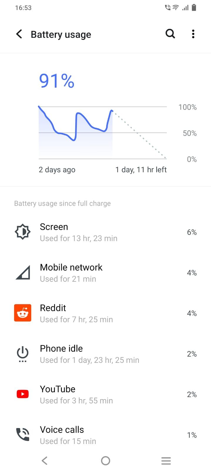 comproveu l'estat de la bateria del vostre telèfon Androidcomproveu l'estat de la bateria del vostre telèfon Android  