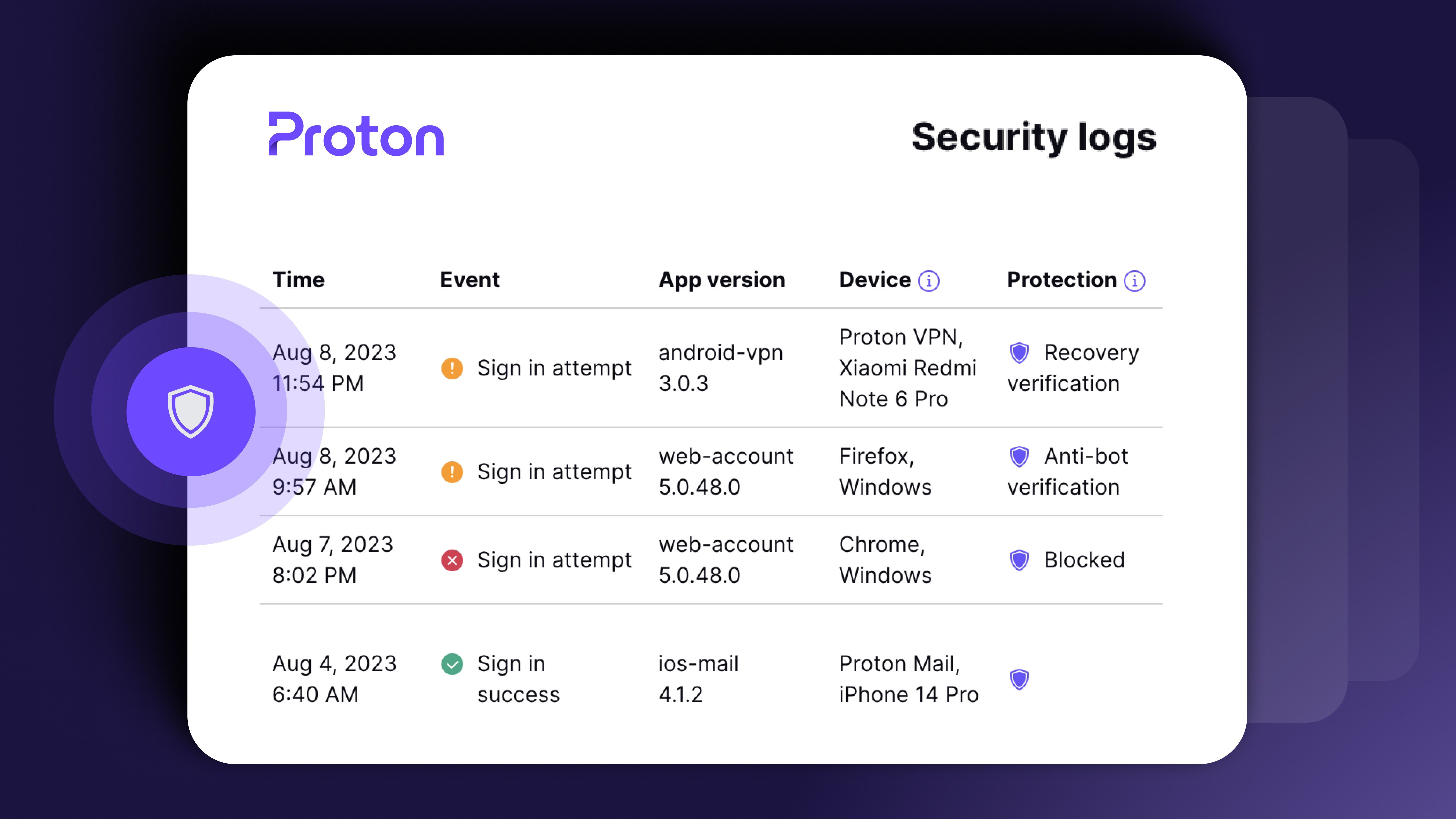 Image of Proton Sentinel's security logs