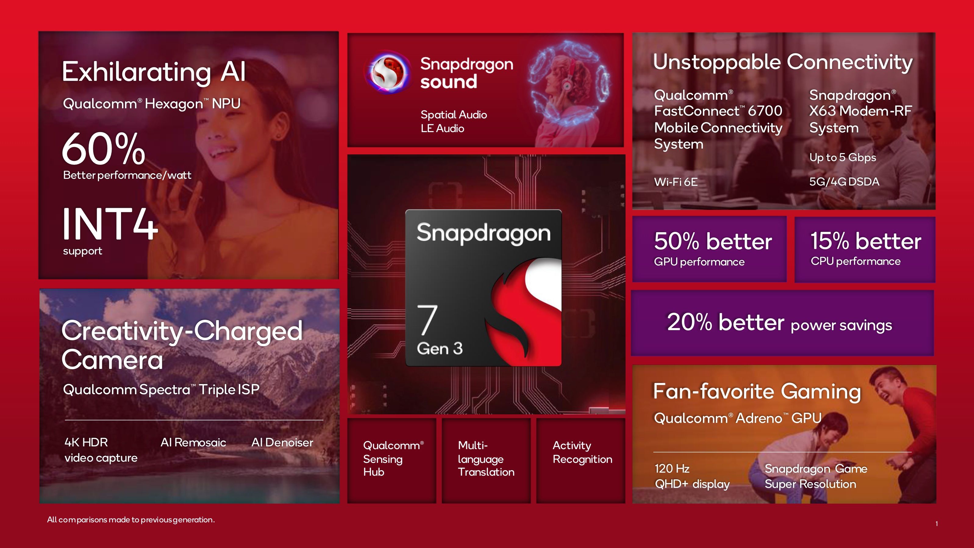 Qualcomm's Snapdragon 7 Gen 3 sounds like the Goldilocks of midrange ...