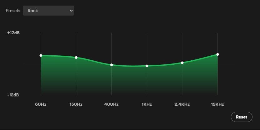 Screenshot of Spotify's equalizer tool