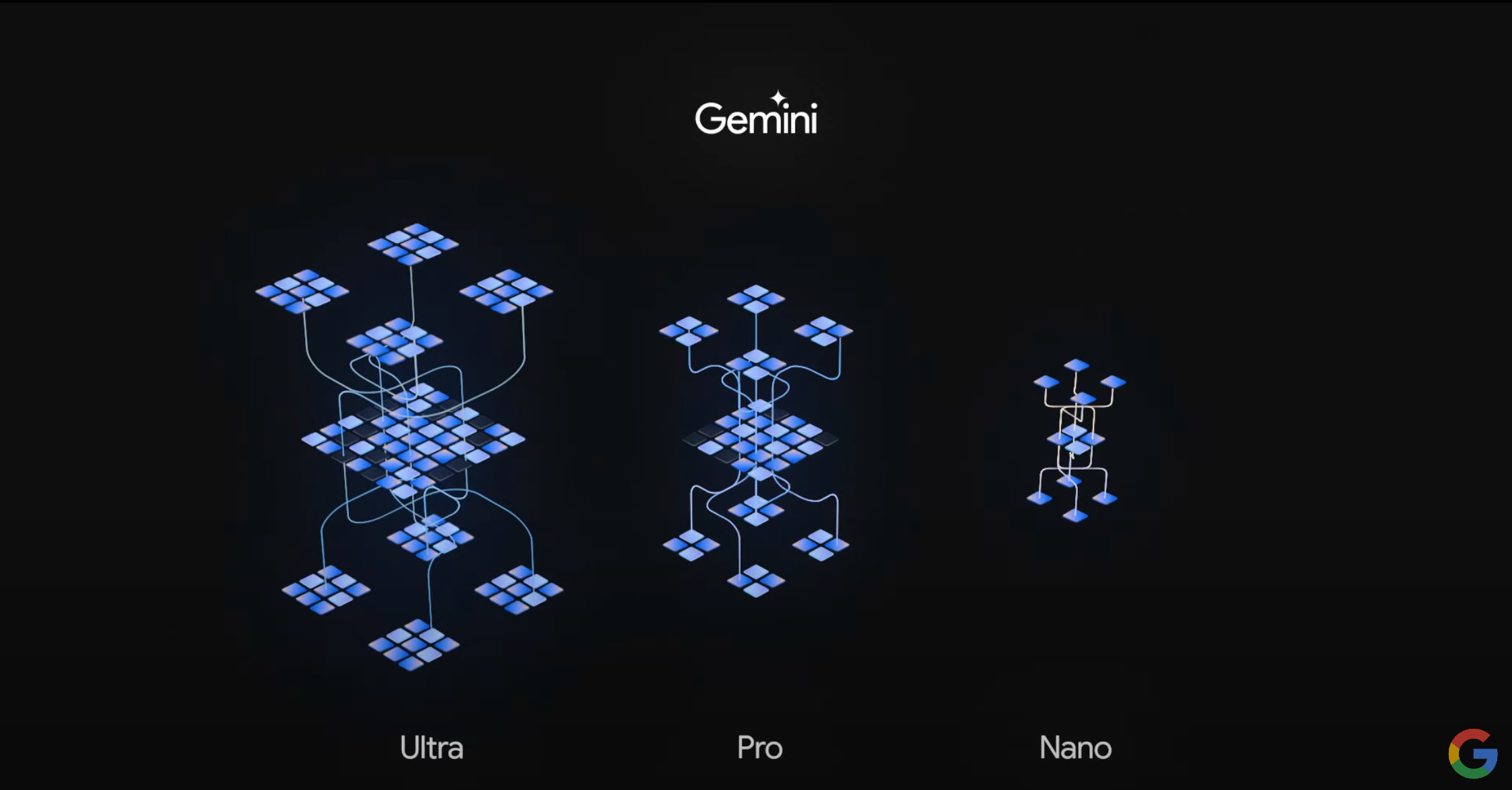 Google presentation with blue illustration showing the three versions of Gemini and their complexity.