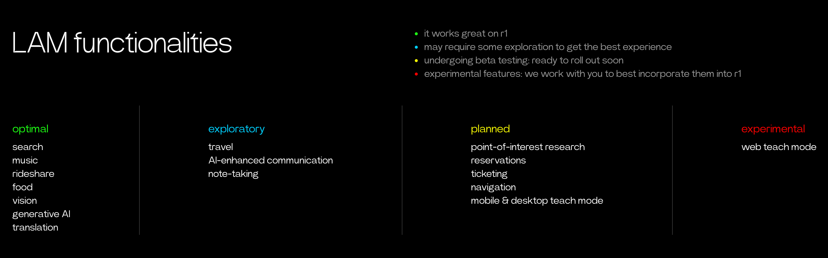 The Rabbit R1 website detailing the LAM functionalities