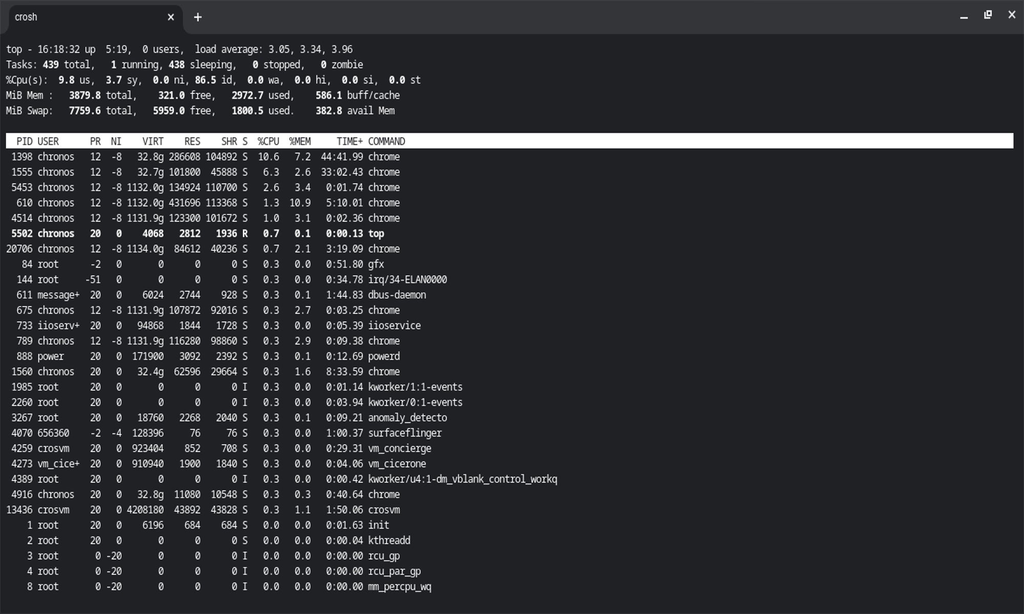 screenshot of the crosh interface running the top command