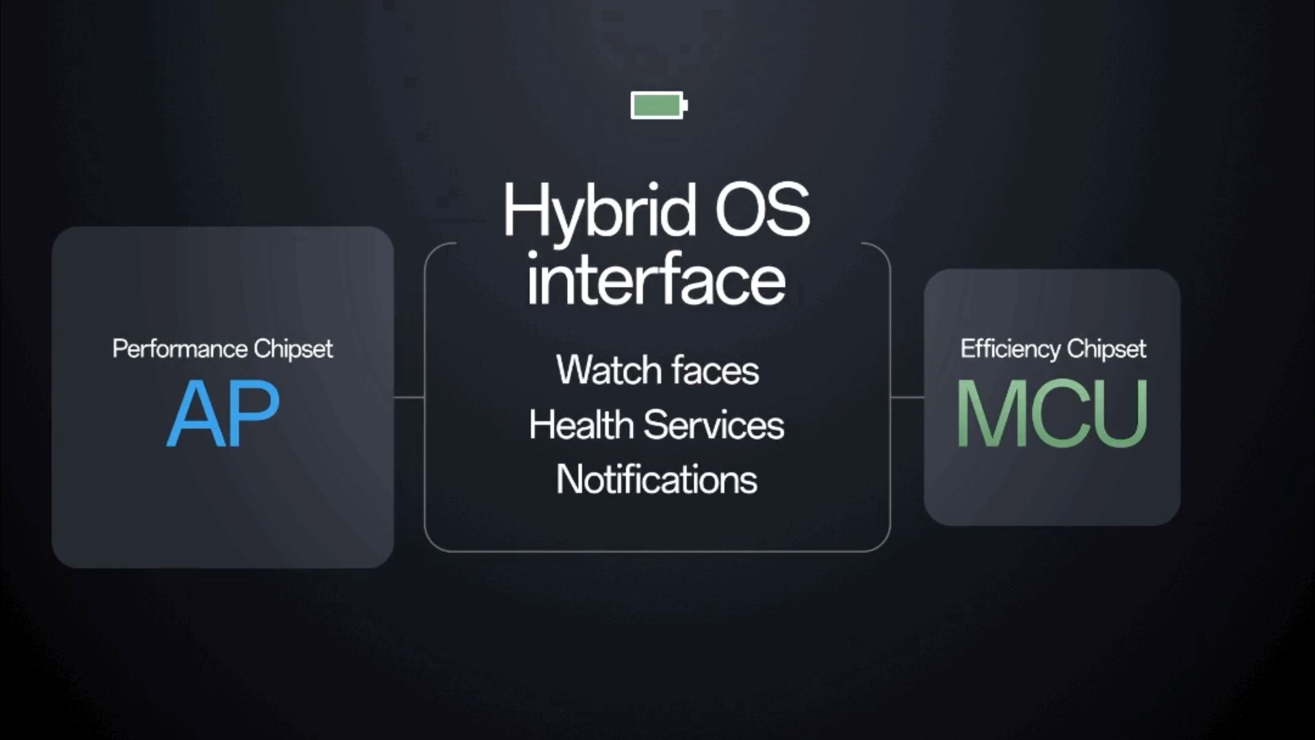 Everything you need to know about the Wear OS hybrid interface - Android Police