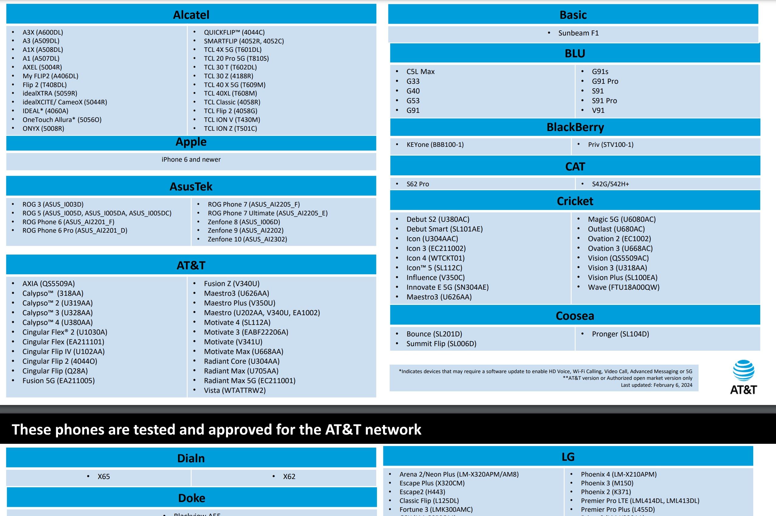 Screenshot of a PDF listing devices that will work on AT&T's network