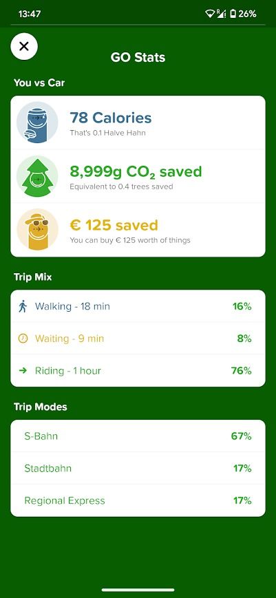 statistics of the citymapper application