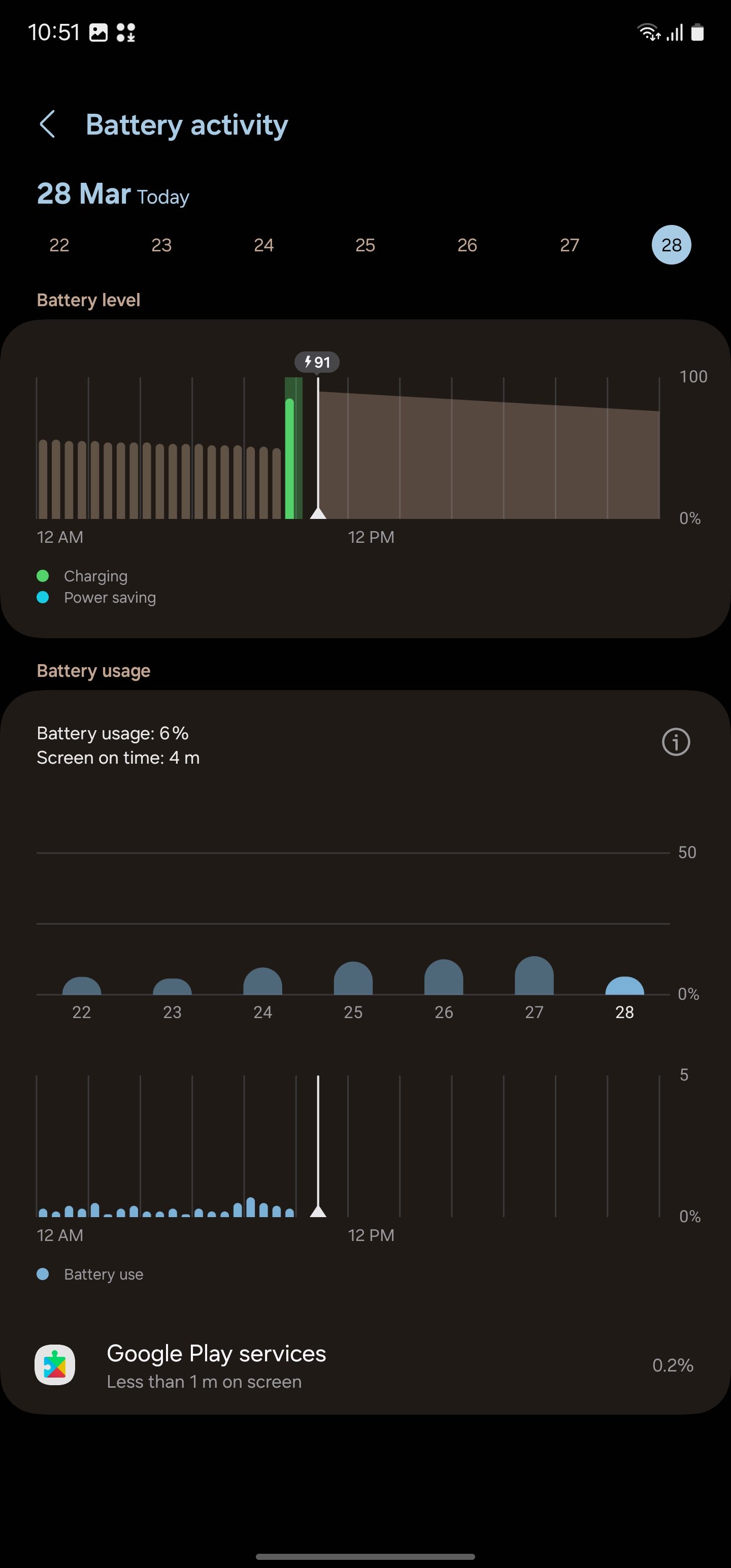 Samsung brings back a vital battery tracking option in One UI 6