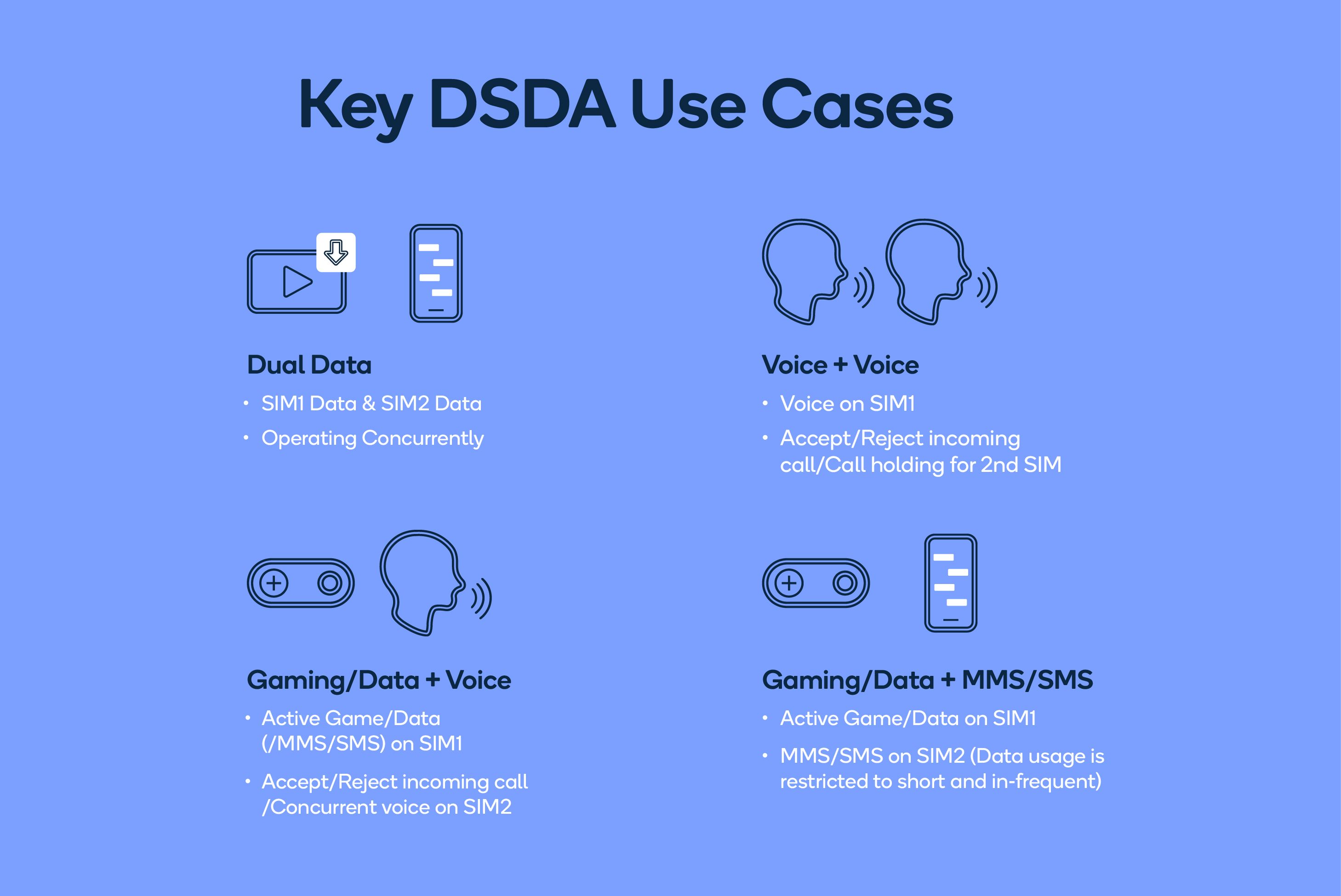 An infographic describing different use cases of dual sim dual active technology