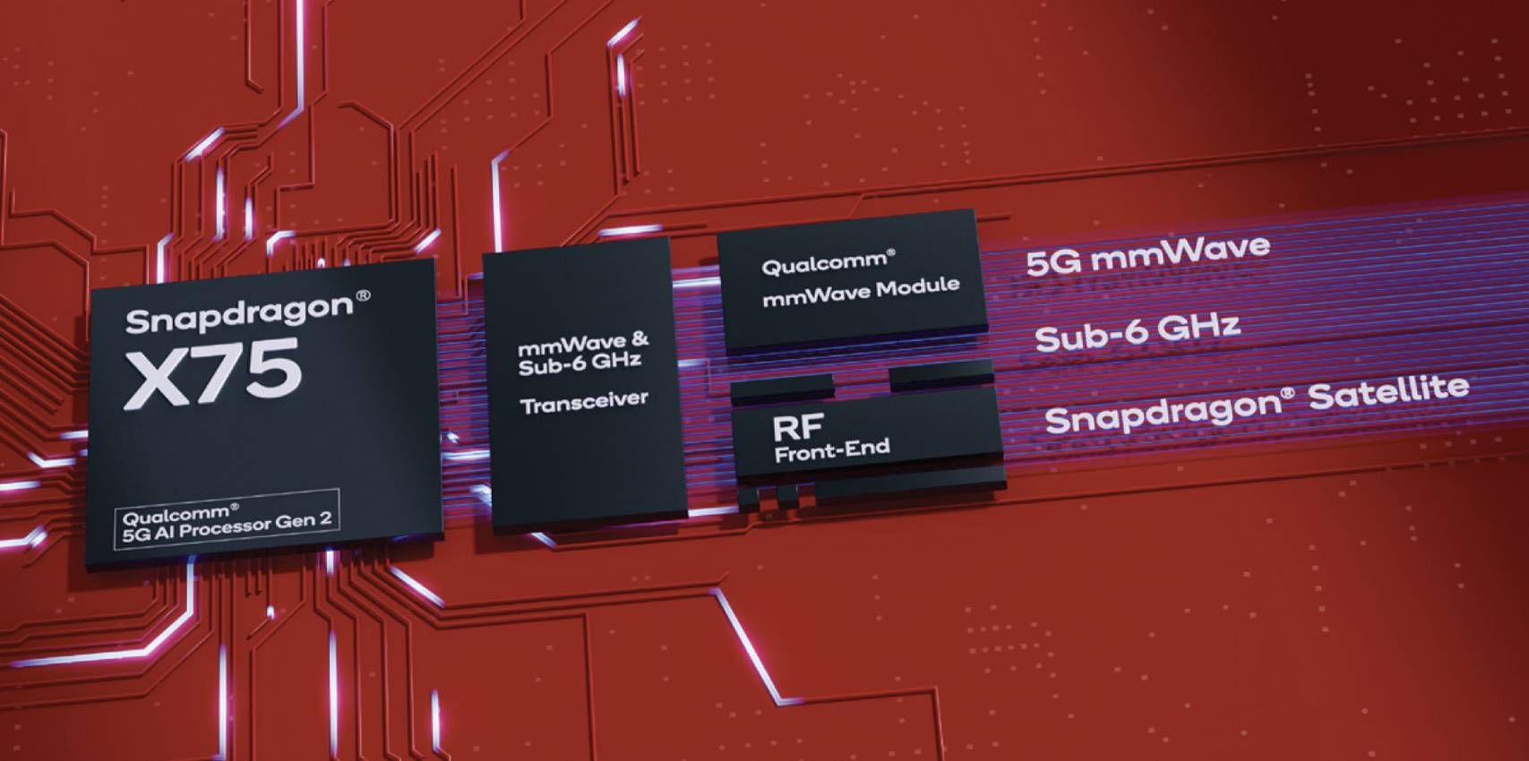 A graphical illustration of the Qualcomm X75 modem's components