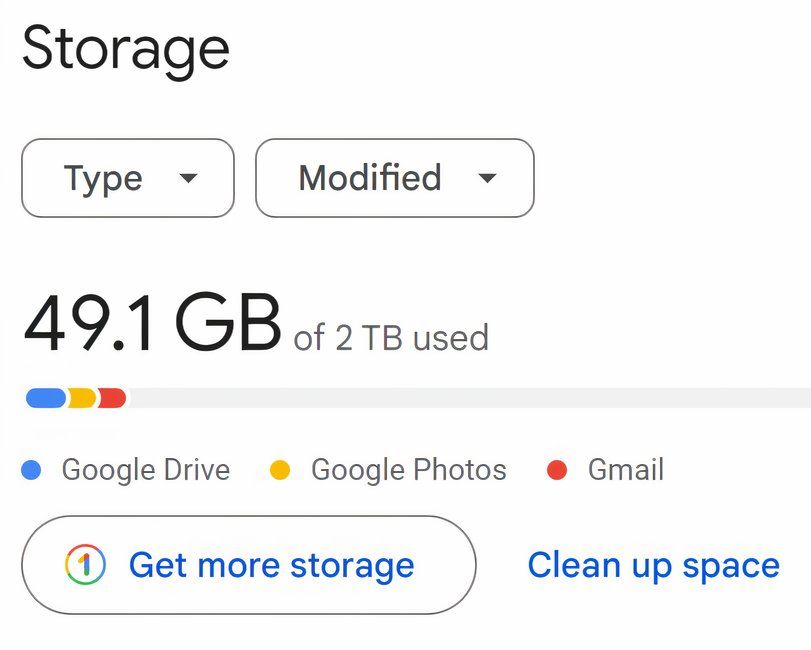 Google Drive storage quota