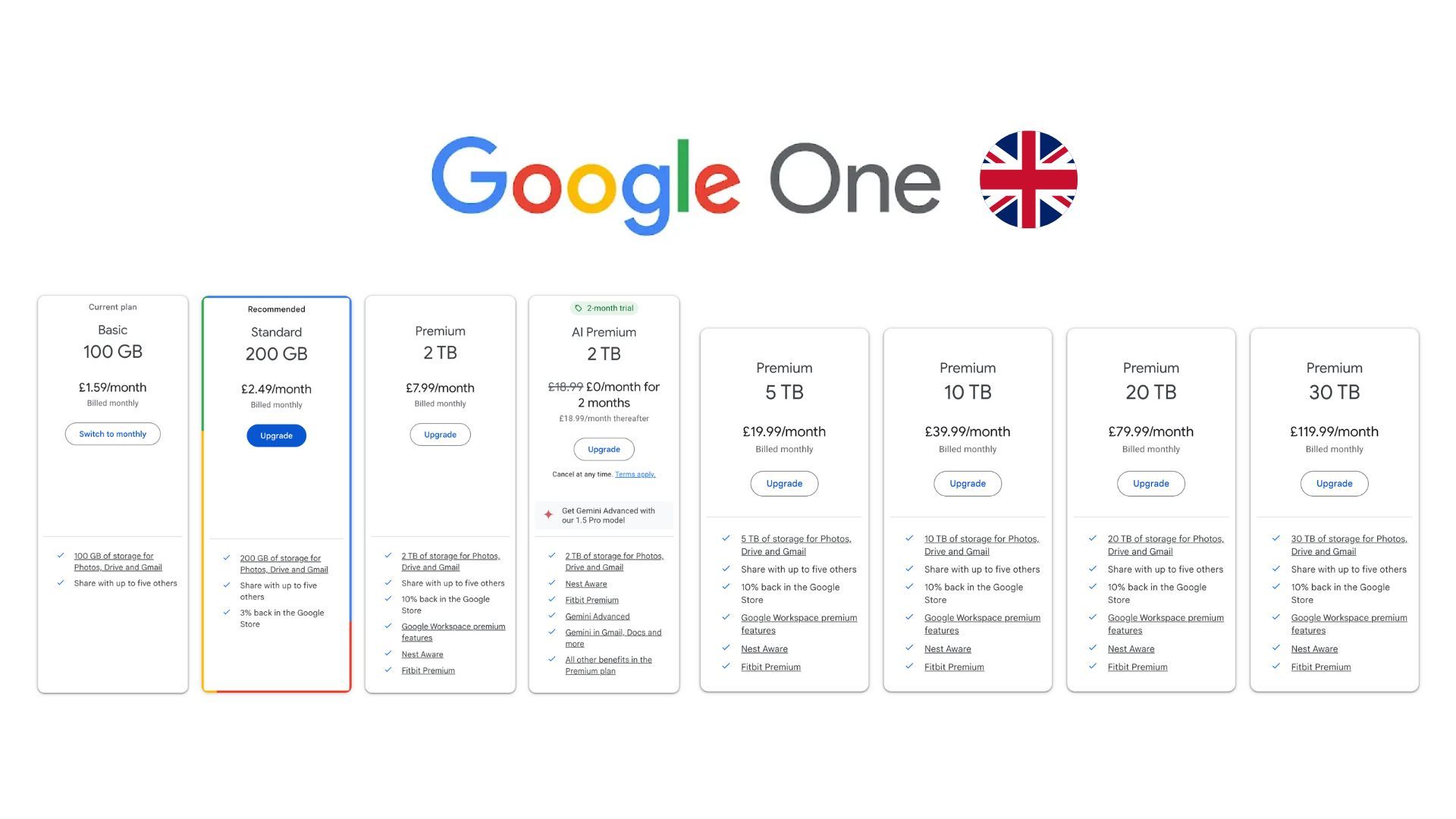 Google One Tiers in the United Kingdom