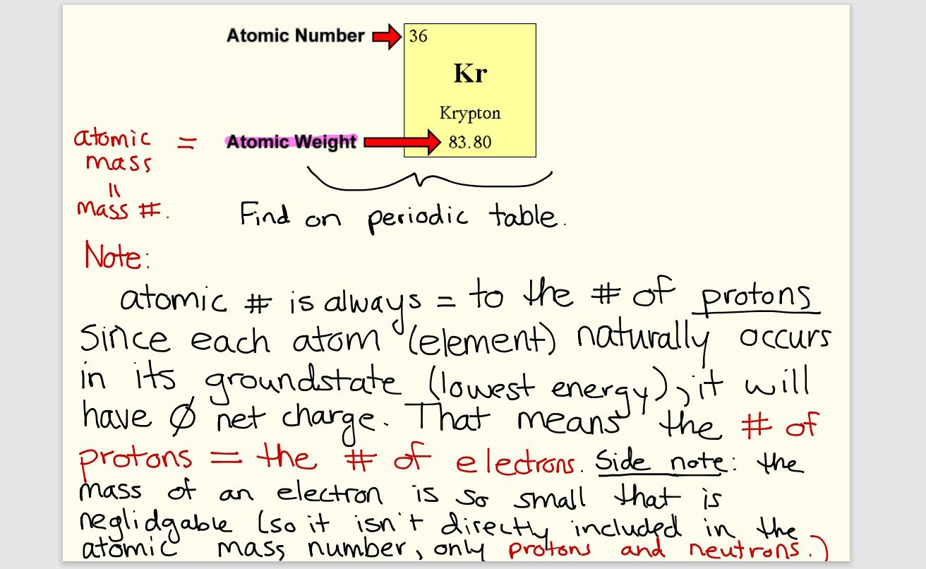 a slide of handwritten notes for chemistry