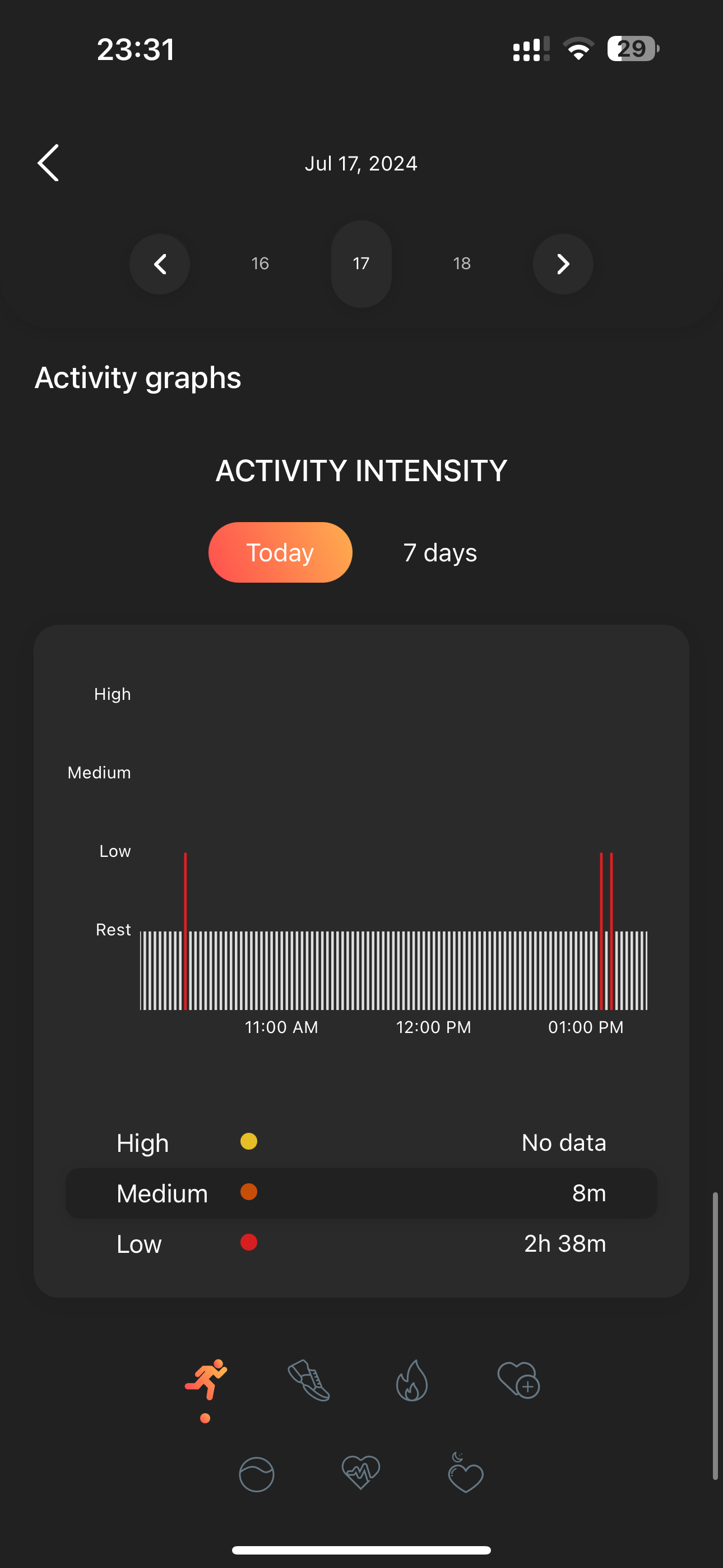 Applying the circular minute loop, intensity of activity
