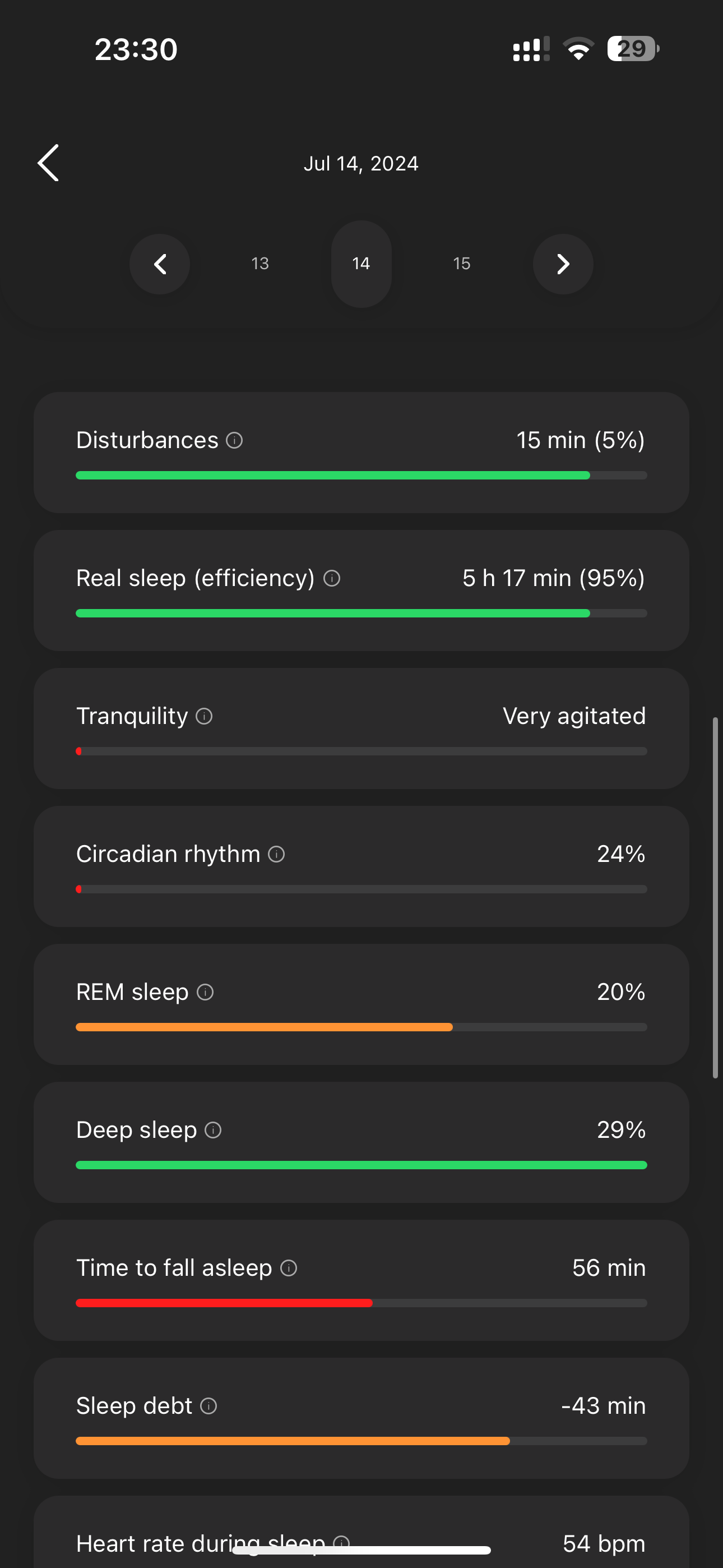 Ring circular application, sleep type standards