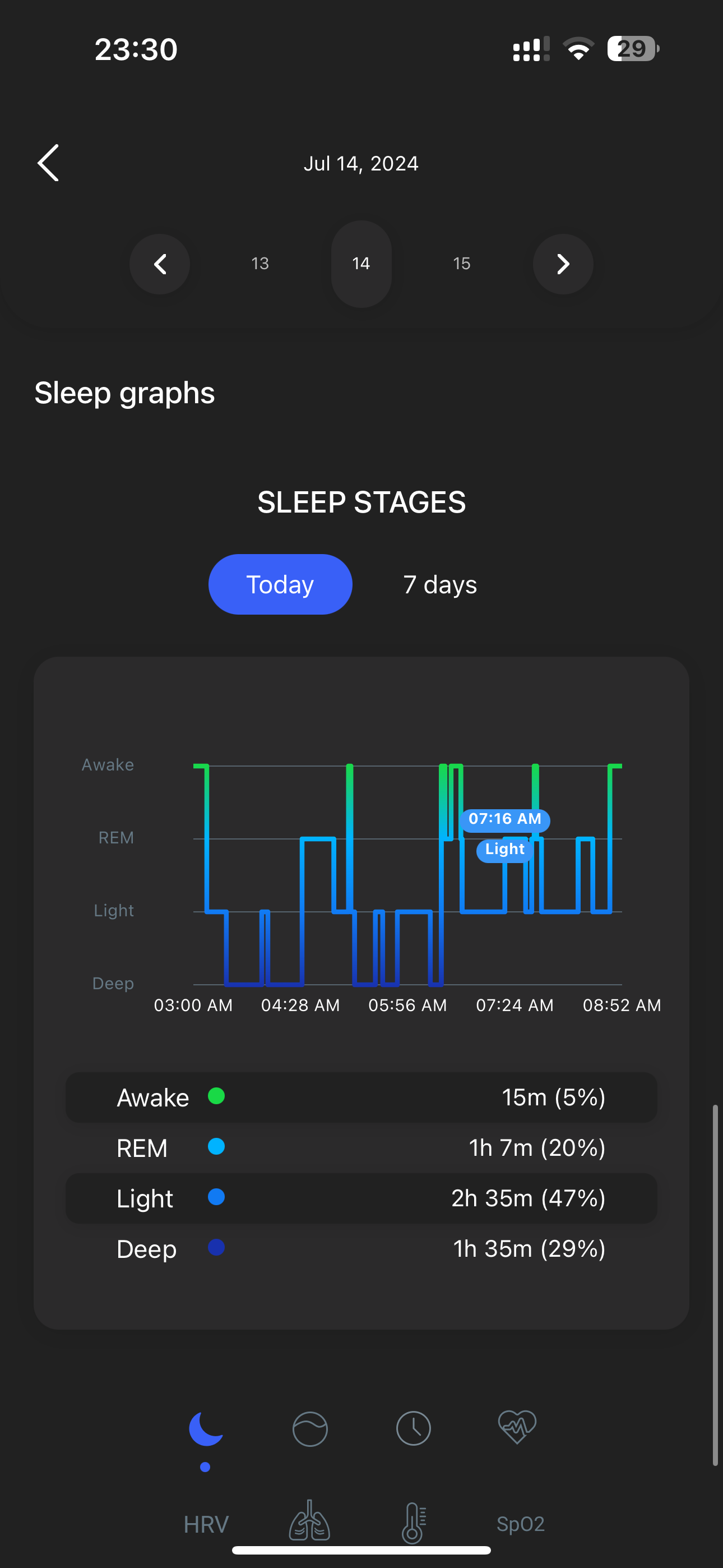 Apply a thin circle ring, the graph of sleep stages