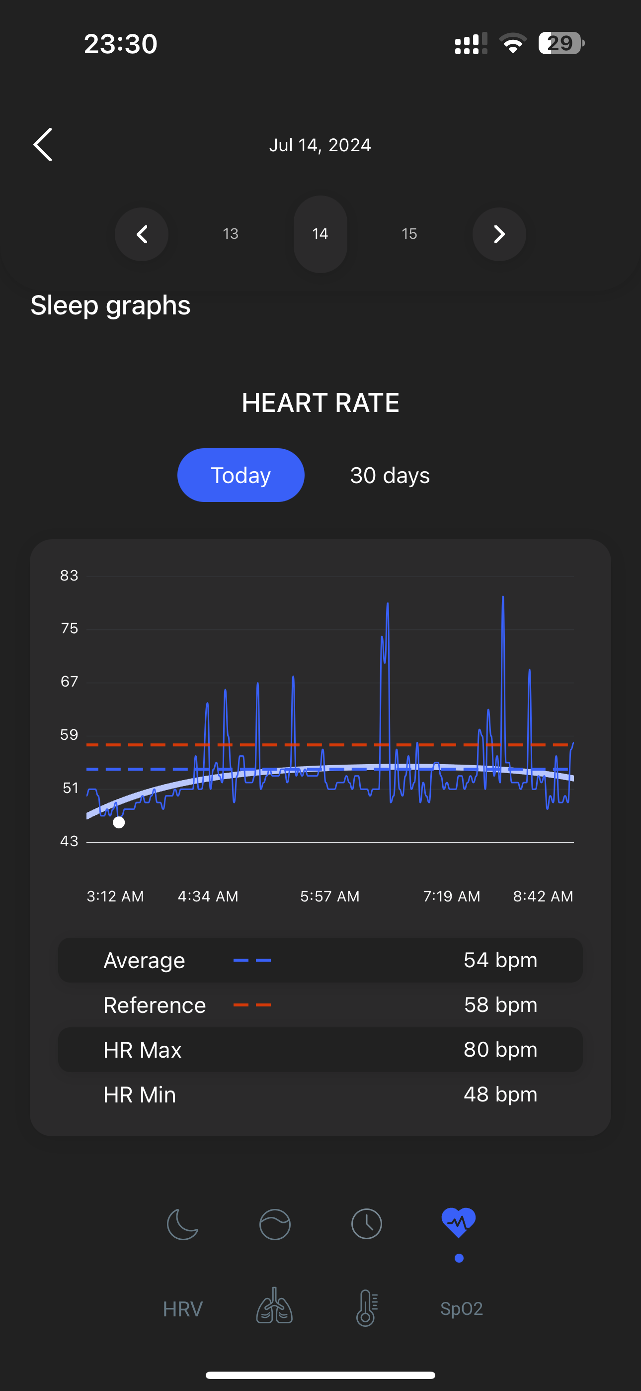 Rin -Slim circular application, a graph of the heart rate for sleeping