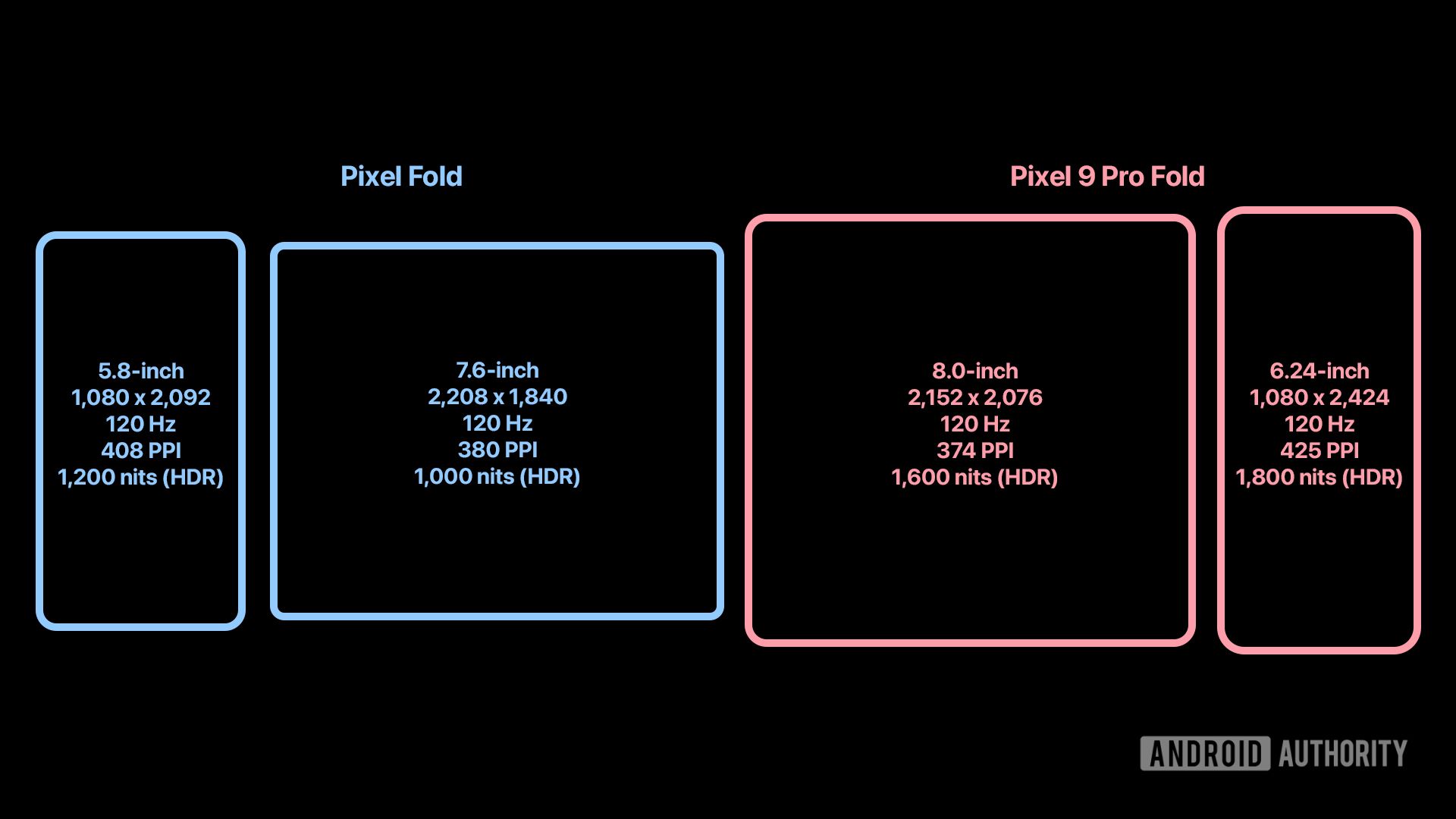 pixel-9-pro-fold-display-leak