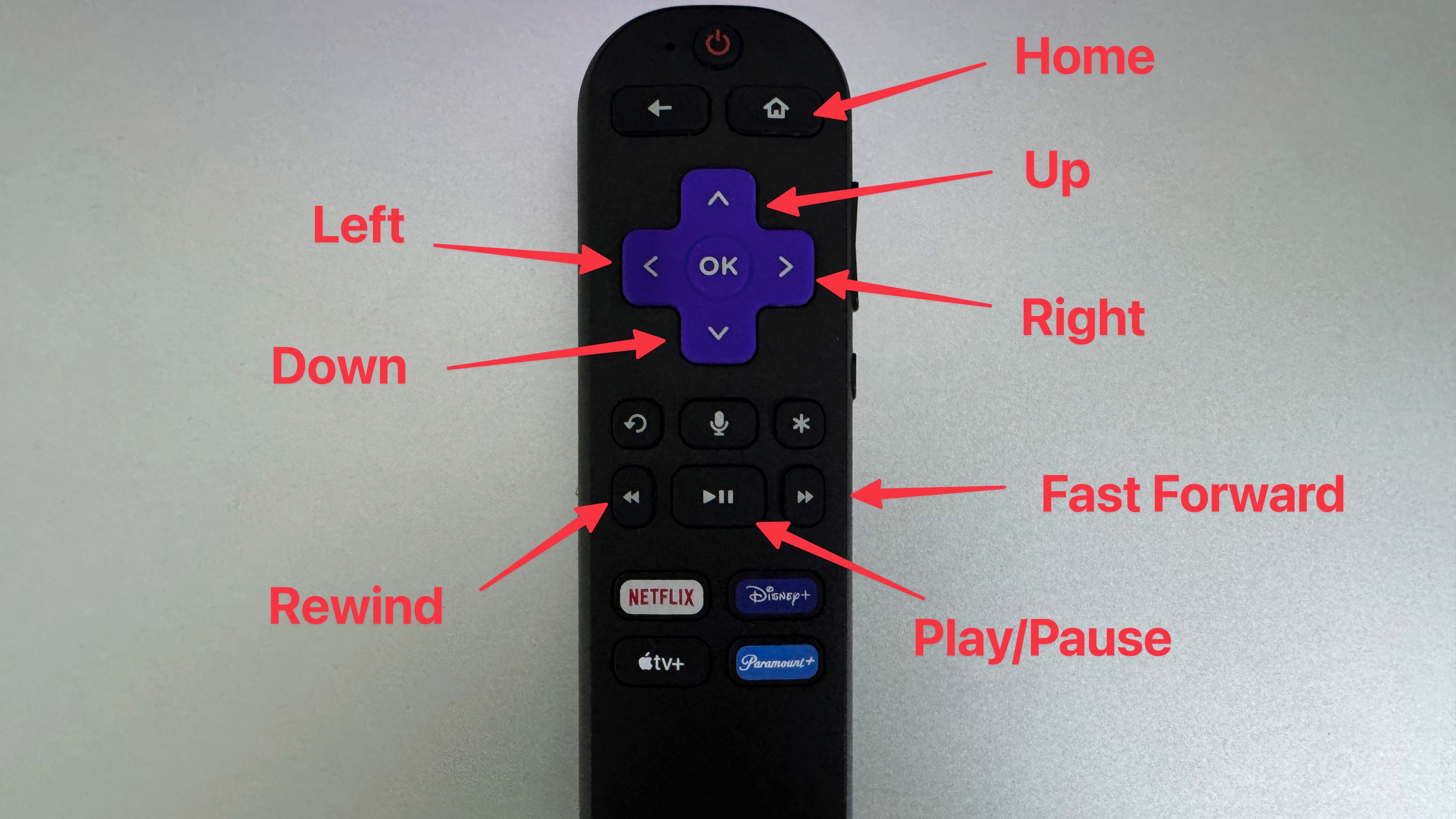 A Roku remote showing what all the buttons do