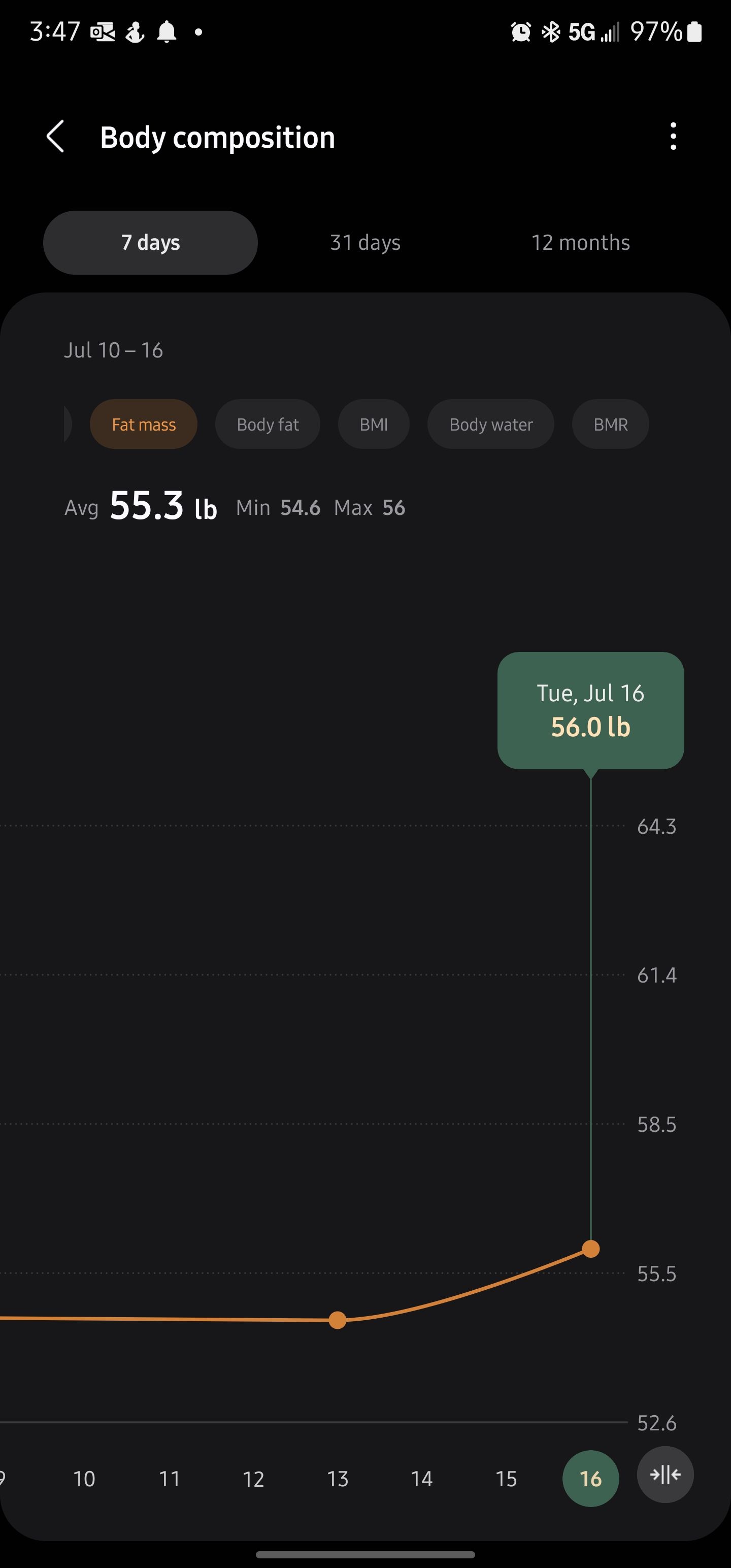 Body composition graph and data for 7 days