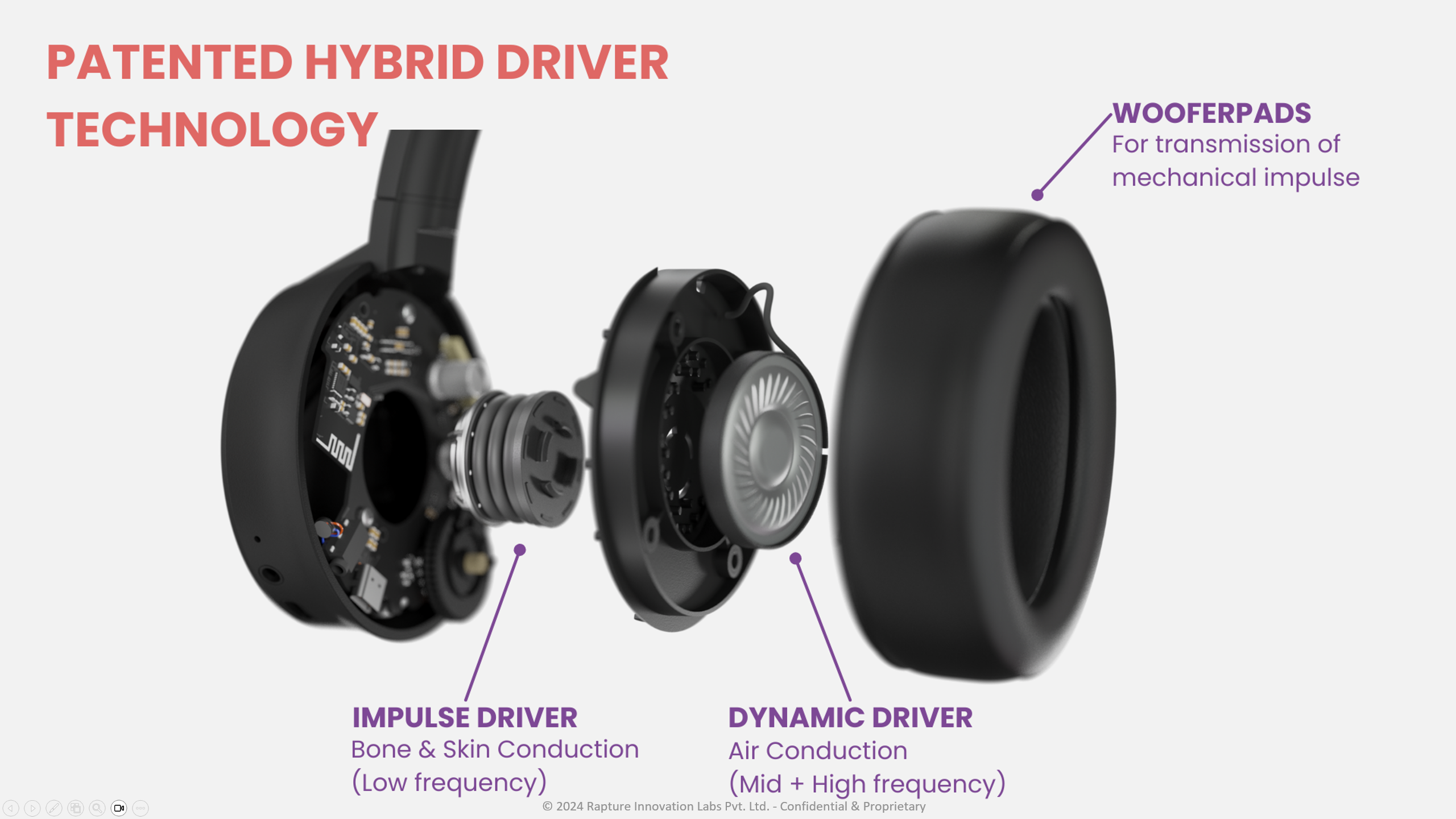 Infographic showing impulse driver placement in the Sonic Lamb headphone casing