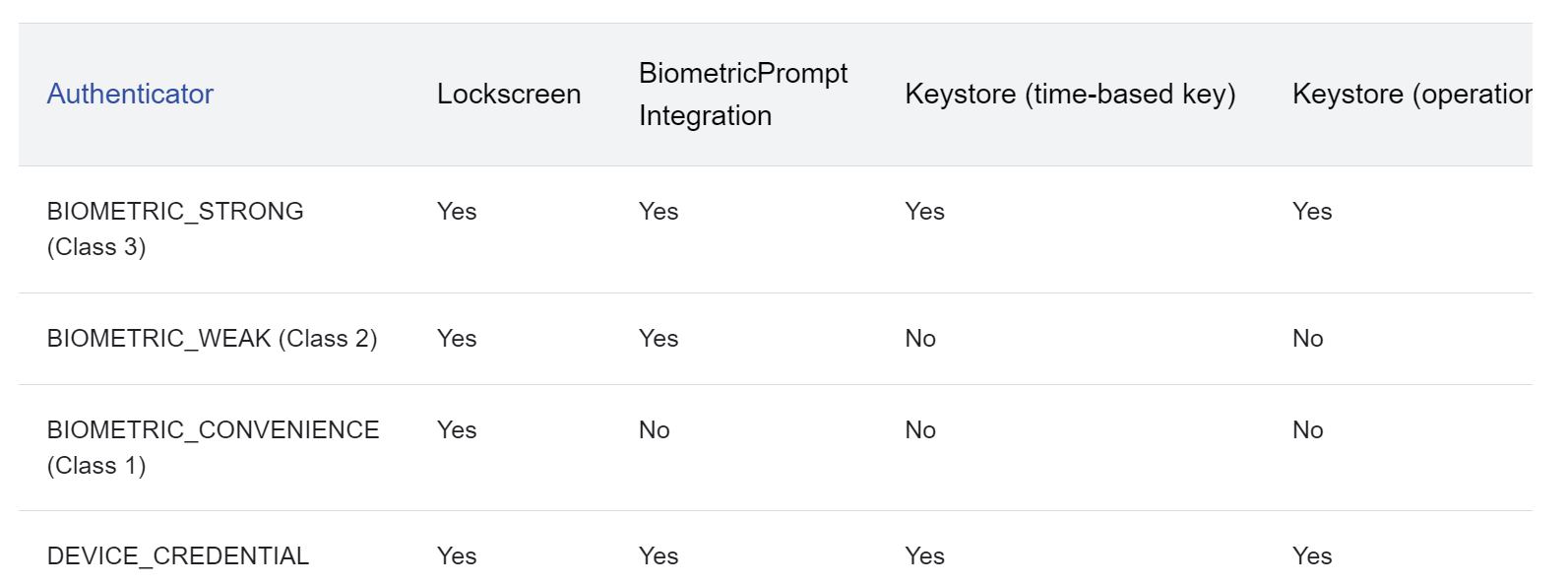 Android_Biometric_Classes