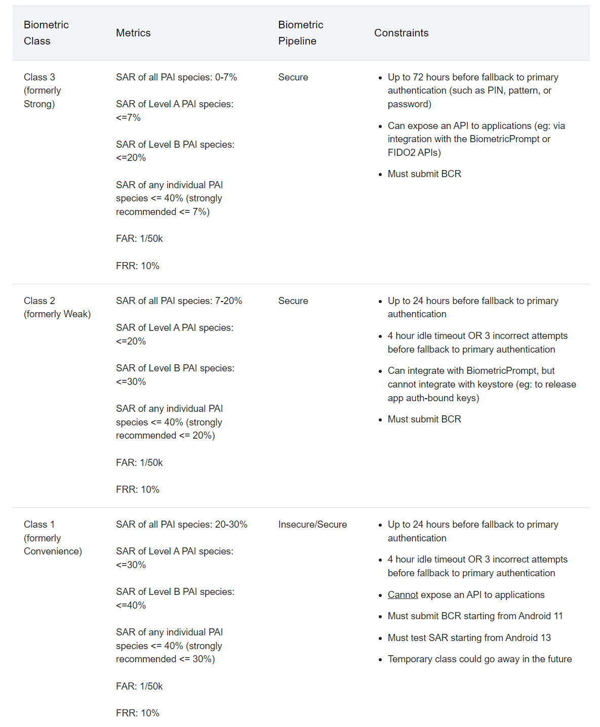 Android_criteria_for_Biometric_Classes