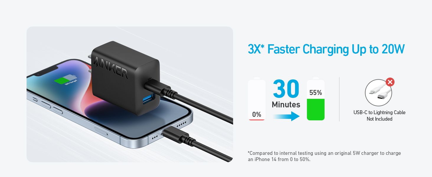 Anker 20W Dual Port Charger shoing phone and charging speed