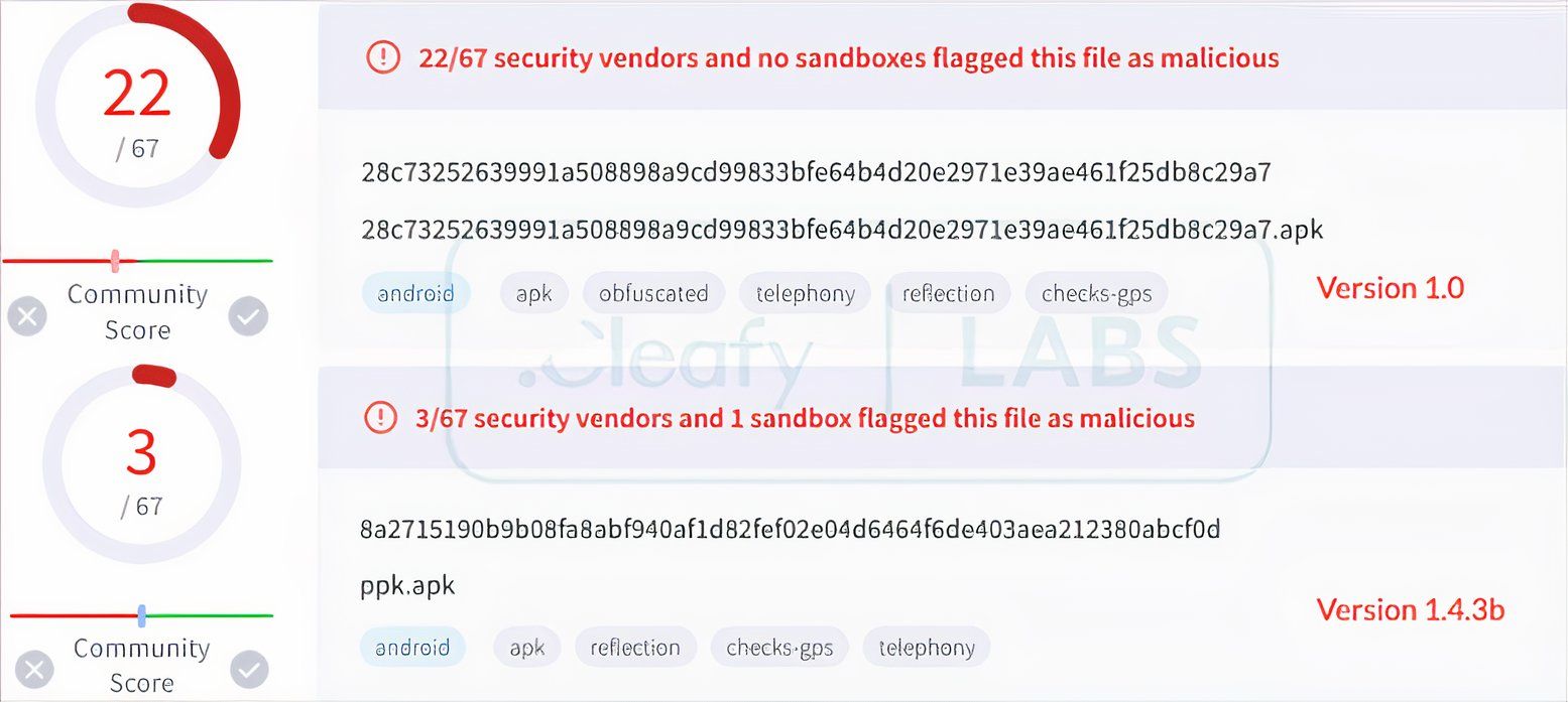 bingomod-securtiy-scan-results