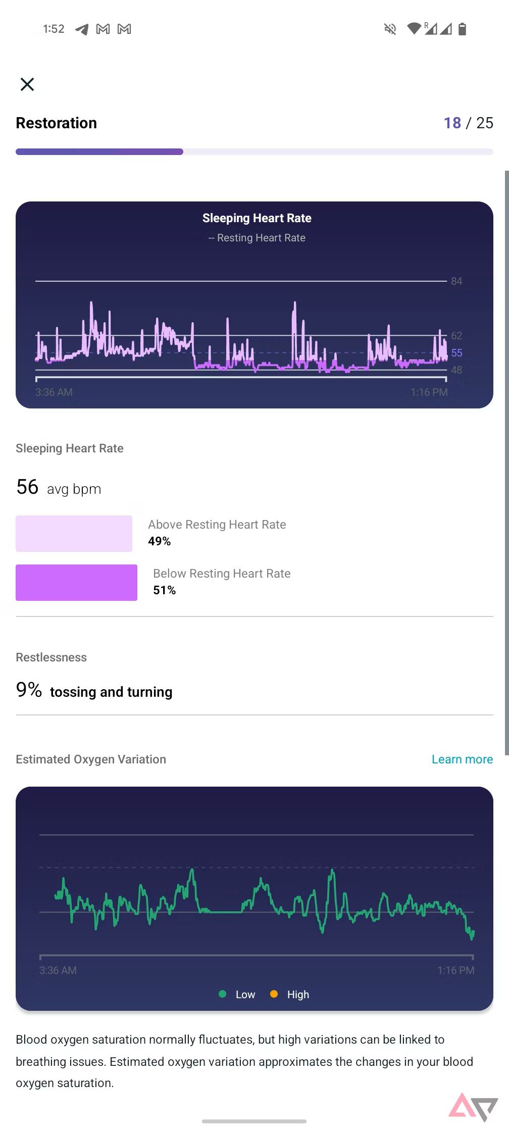 The Fitbit app showing 'Restoration' data