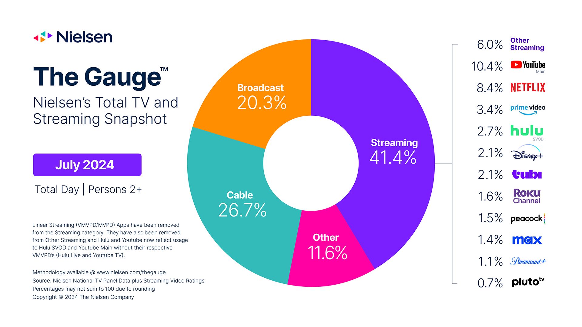 the-gauge-JULY-2024-PR-report