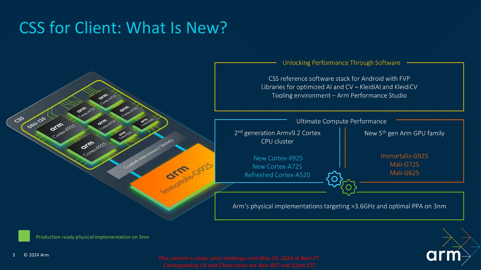 A slide outlining details of Arm's CSS for Client updates