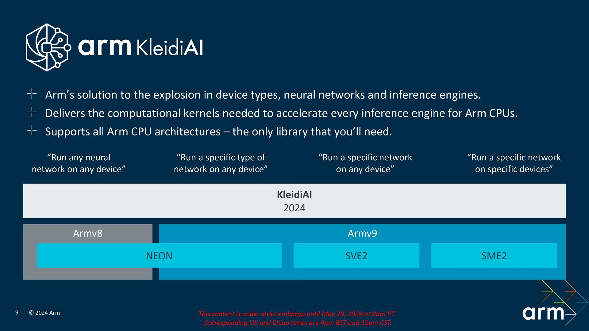 A graphic outlining the basics of Arm's Kleidi libraries