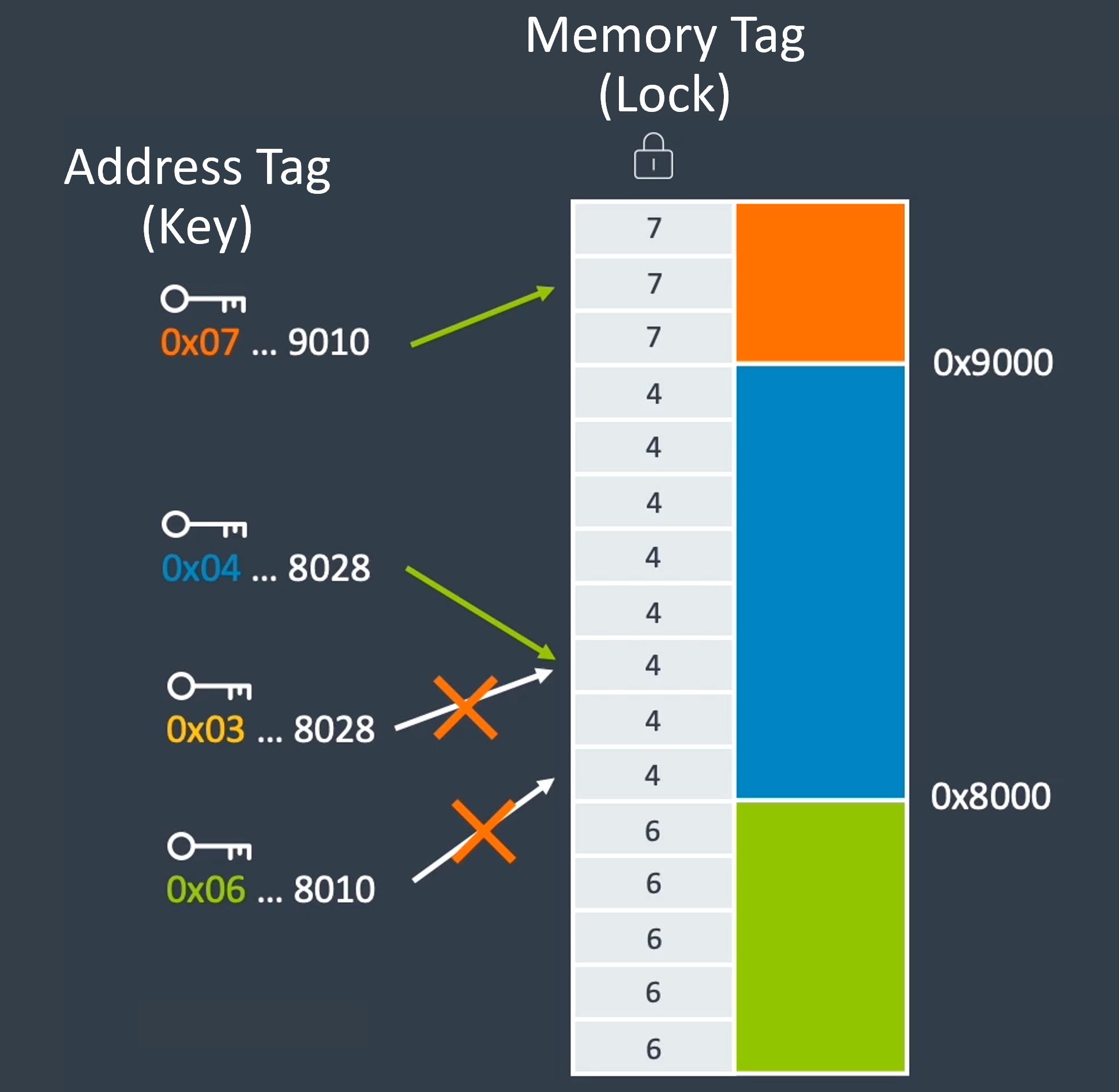 A diagram showing the basics of MTE