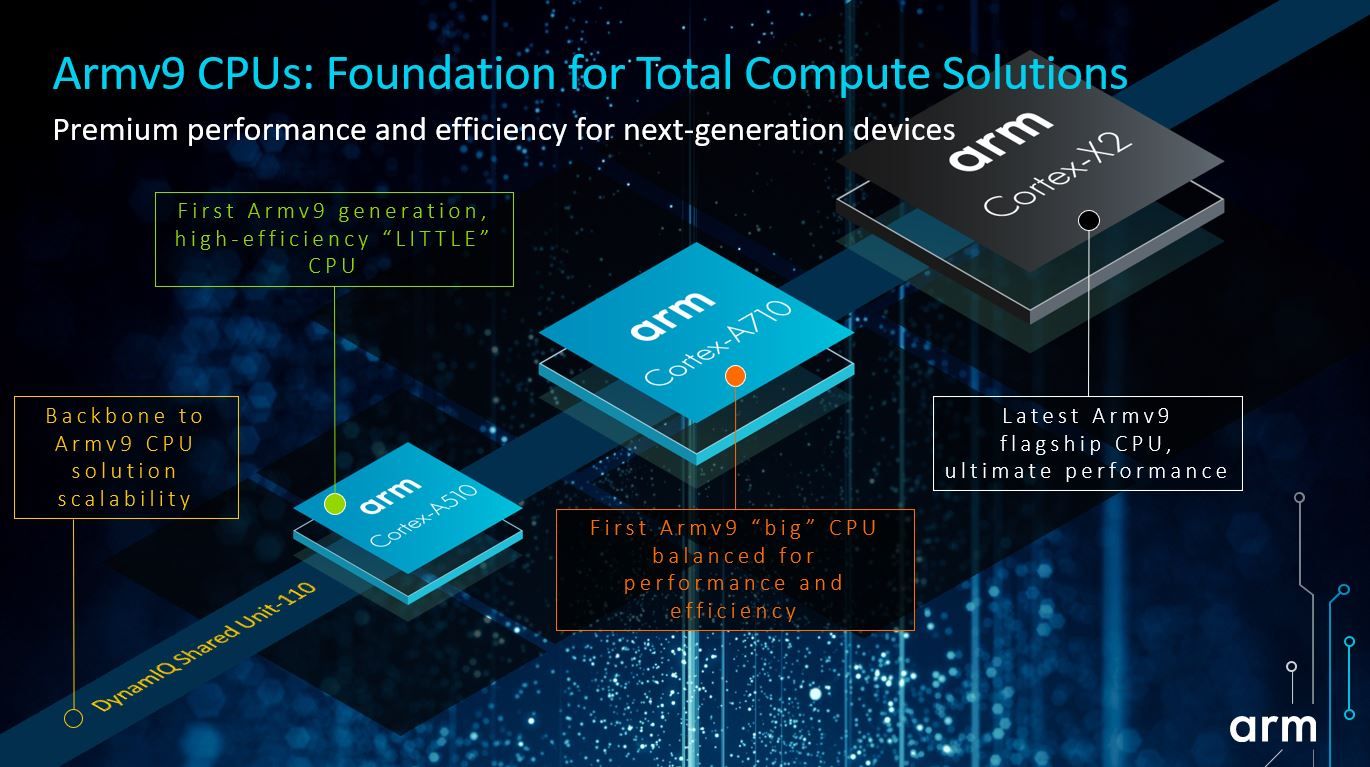 A graphic introducing Arm's new 2024 CPU cores