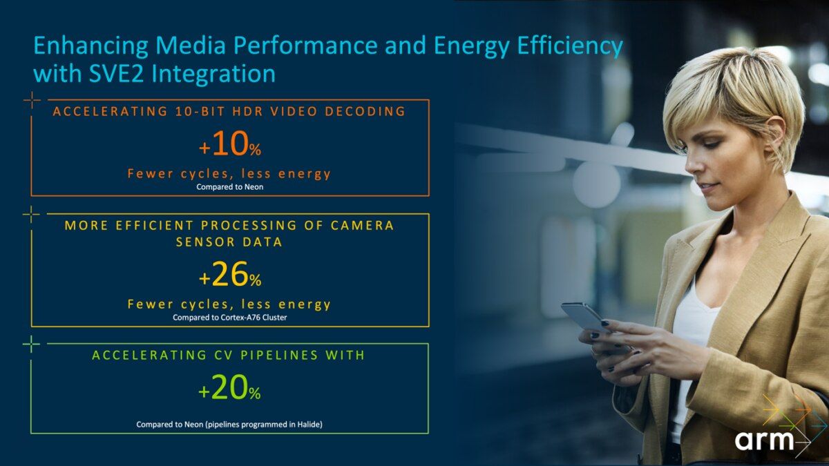 A graphic pointing out the benefits of SVE2 implementation