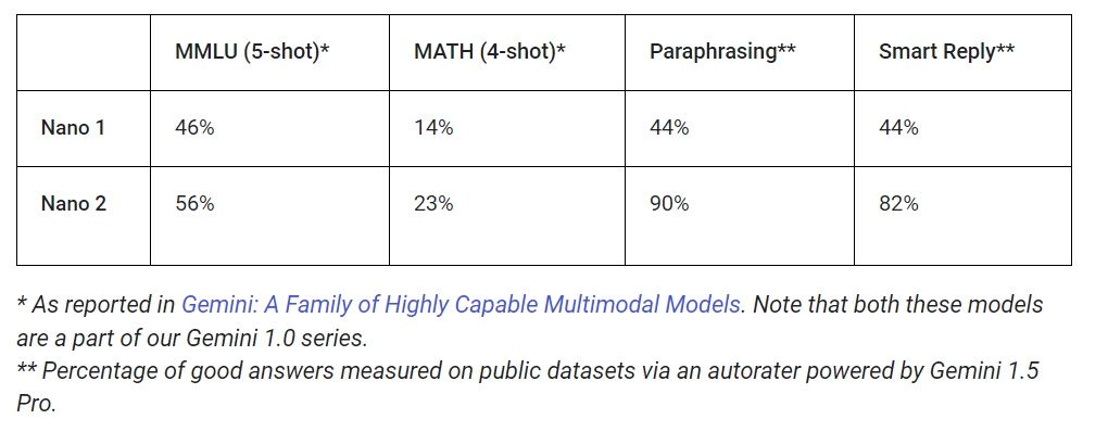 Gemini_Nano_1_vs_Gemini_Nano_2