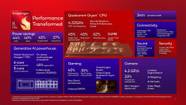 Qualcomm Snapdragon 8 Elite Everything You Need To Know About The Chip 
