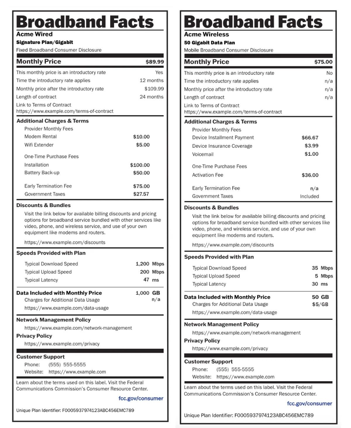 Two nutrition labels showing broadband facts side by side. 