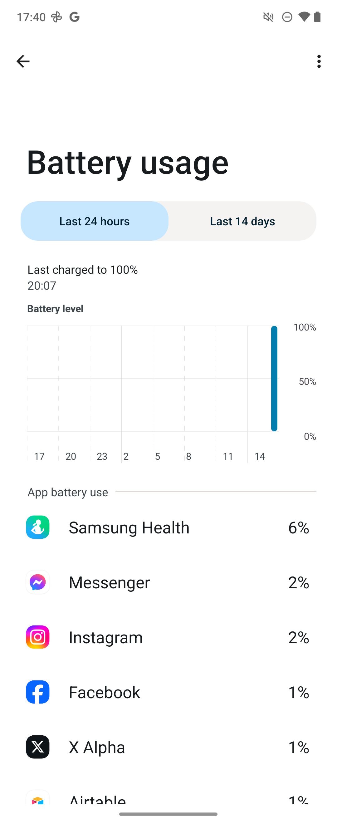 Battery usage page on a Motorola Razr 2024 showing app battery use by app