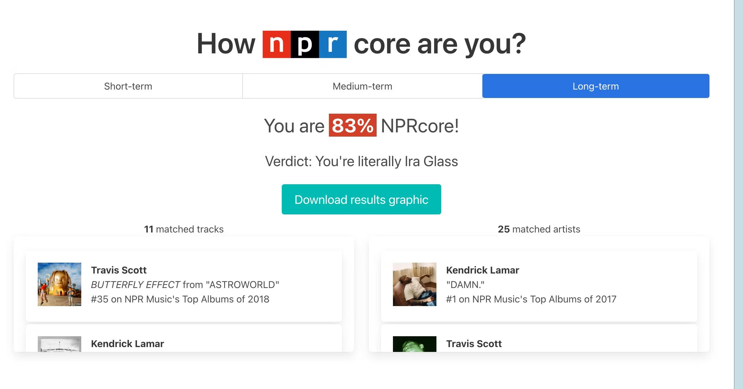 A screenshot that says "How NPR core are you? You are 83% NPRCore. Verdict: You're literally Ira Glass."