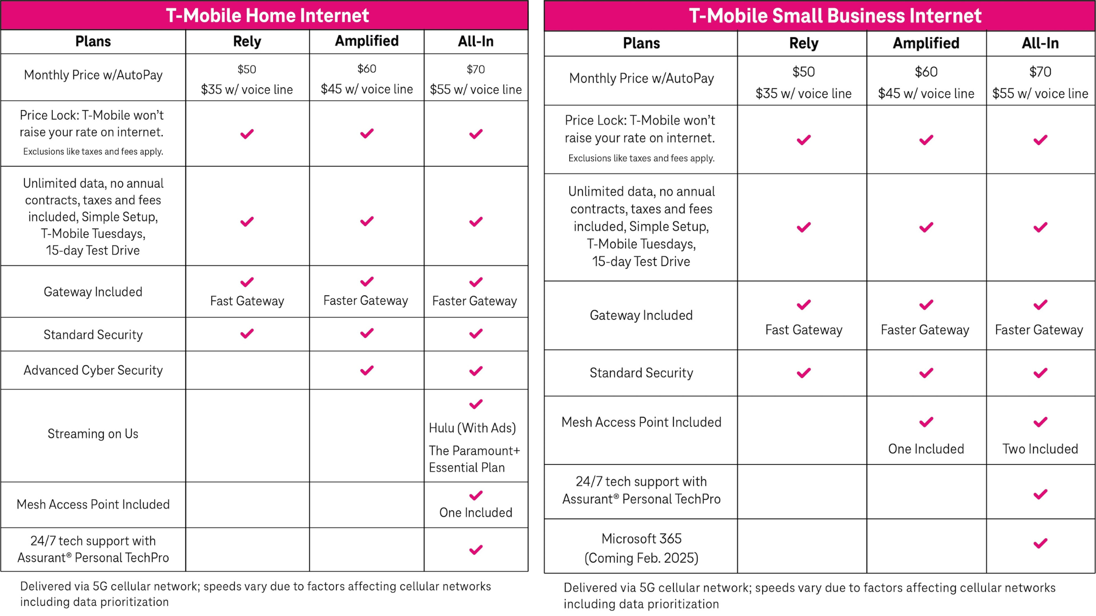 T-Mobile 5G Internet Plans 