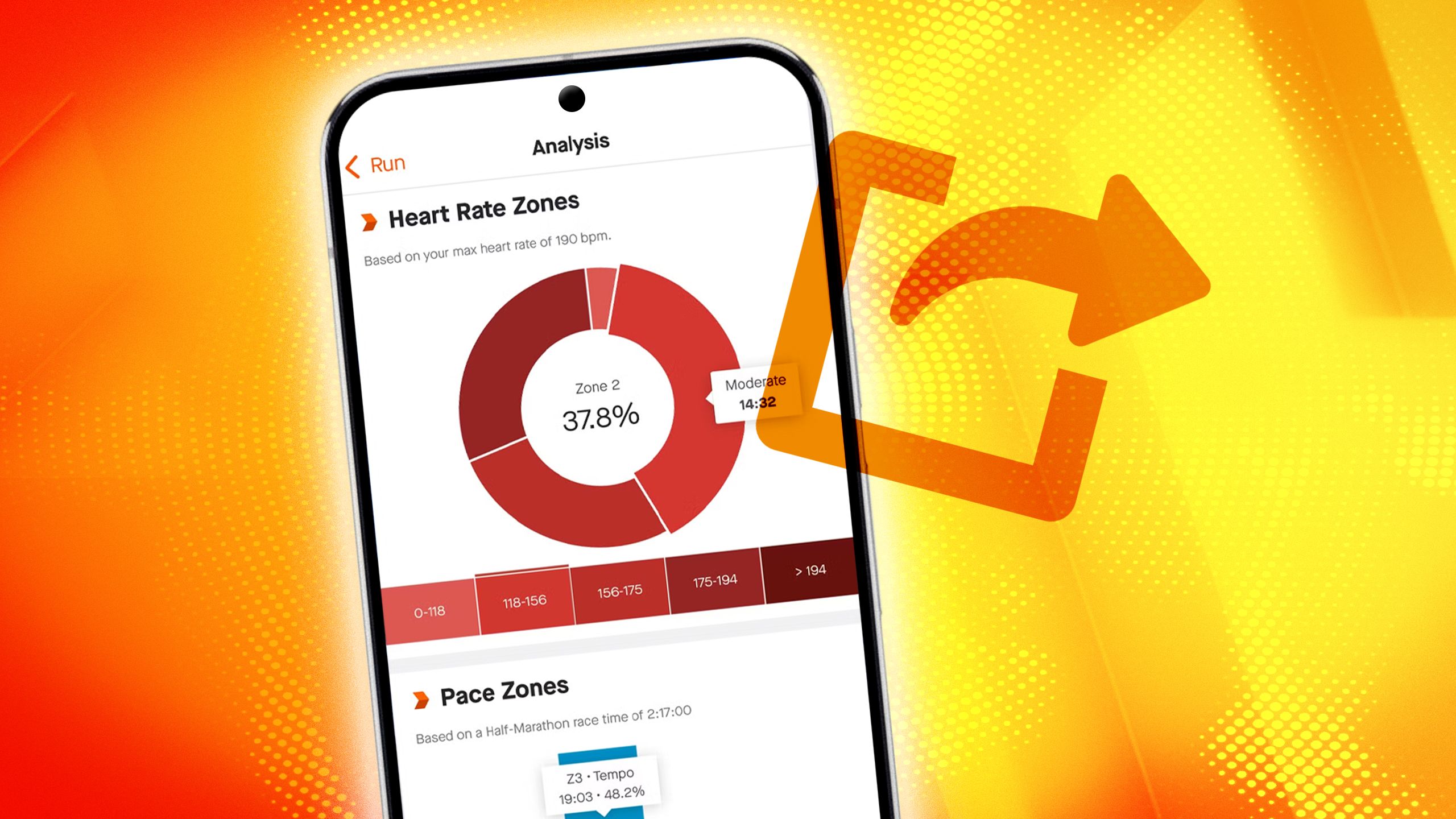 Strava app displayed on phone showing Heart Rate Zones next to an export icon