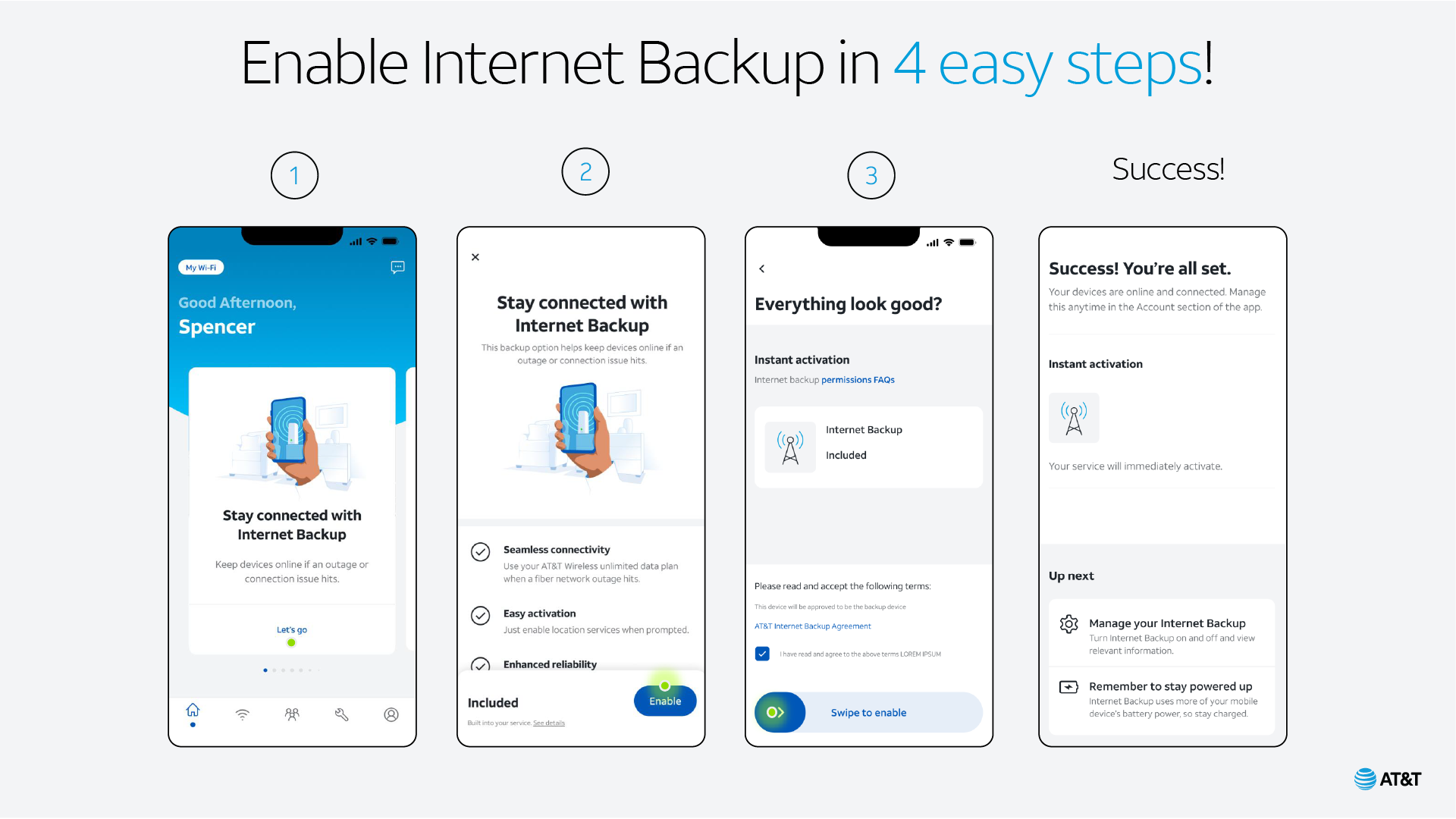 Đồ họa sao lưu Internet AT&T