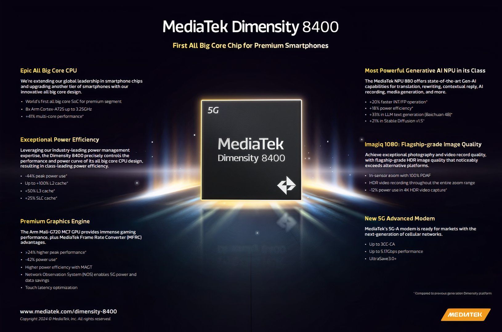 An infographic from Mediatek highlighting the new Dimensity 8400 chipset.