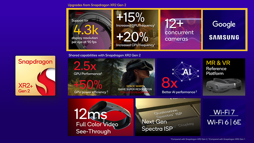 Snapdragon XR2_ Gen 2 Platform Summary